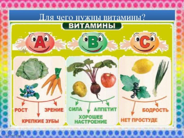 Открытки азбука здоровья витамины для детей (77 фото)