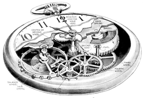 Рисунки механические часы (38 фото)