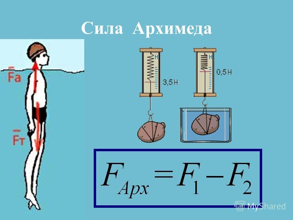Сила архимеда газа формула