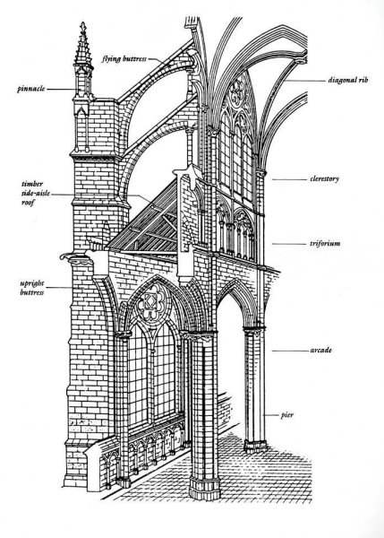 Архитектурные термины с иллюстрациями новичкам (51 фото)